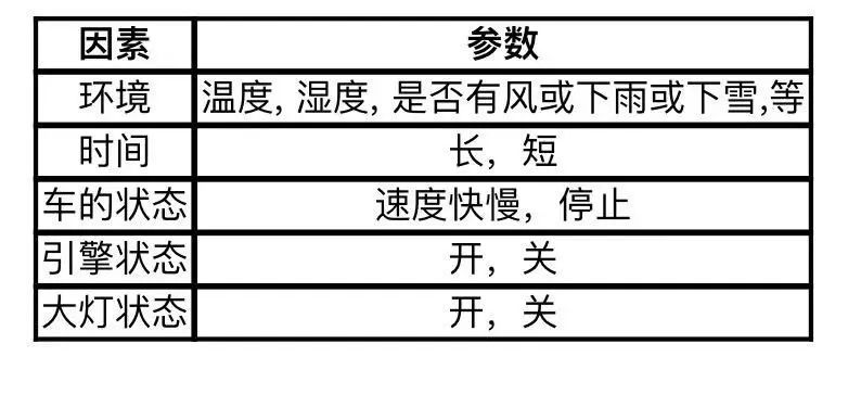 技术文章 | 前照灯冷凝问题：灯壳潮湿及中国市场案例分析