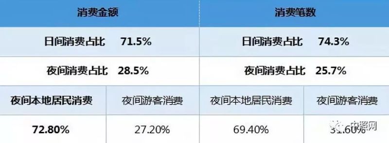 2019夜间旅游市场数据报告