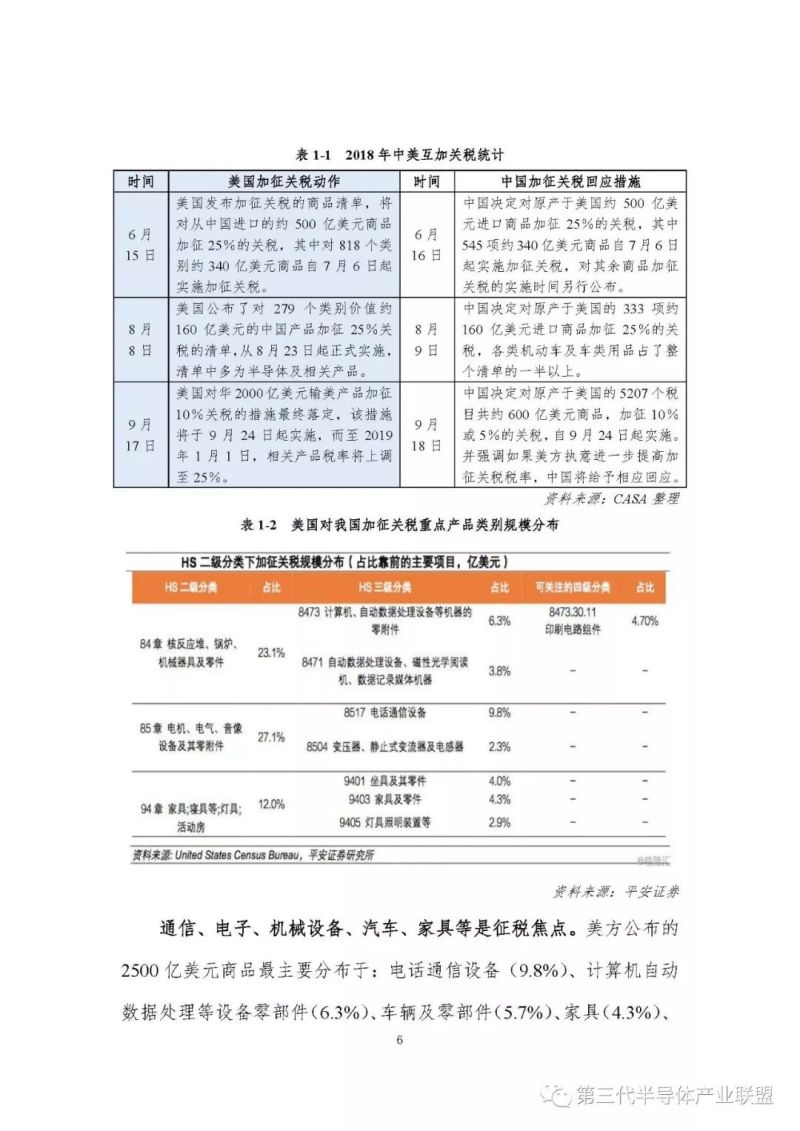 【重磅发布】第三代半导体产业发展报告（2018）【1】