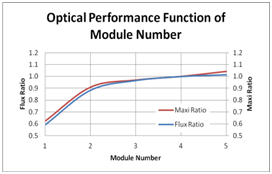 技术文章 | 薄透镜照明模块