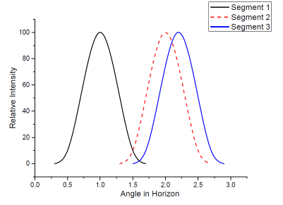 技术文章 | ADB发展趋势及其性能改进