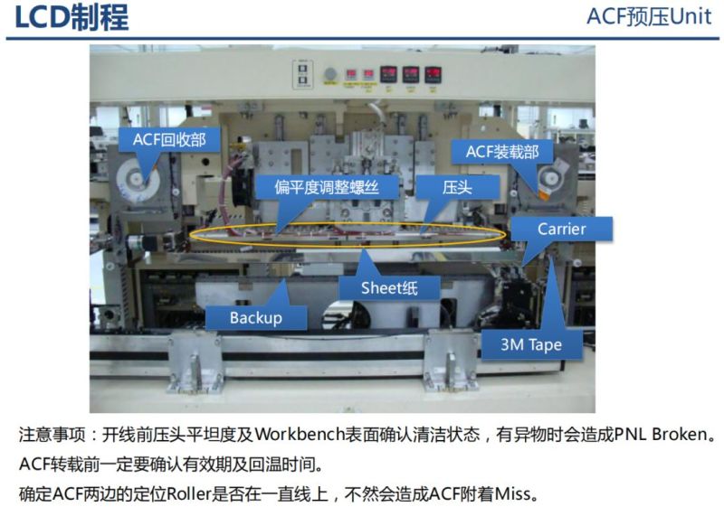 液晶显示器原理分析以及不良分析