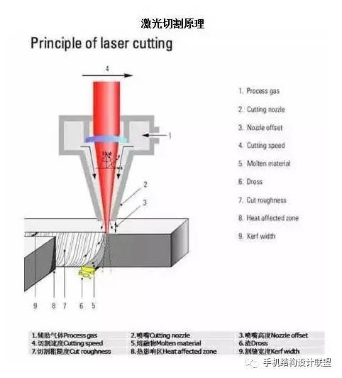 【科普知识】什么是全面屏异形切割