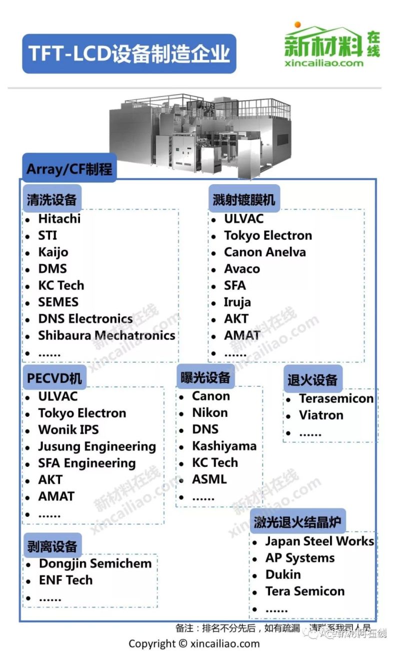 TFT-LCD全产业链解析（全图）