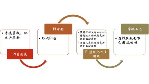 行家说