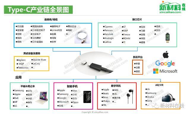 显示相关产业链全景图大赏
