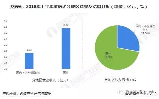 政府扶持维信诺力度大，维信诺细分业务以AMOLED为主