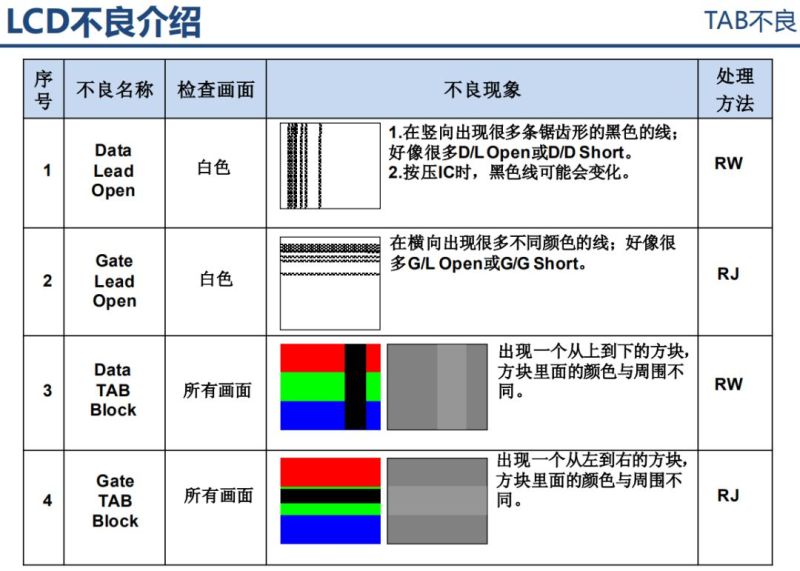 液晶显示器原理分析以及不良分析
