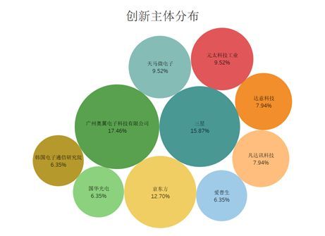 电子纸显示屏幕