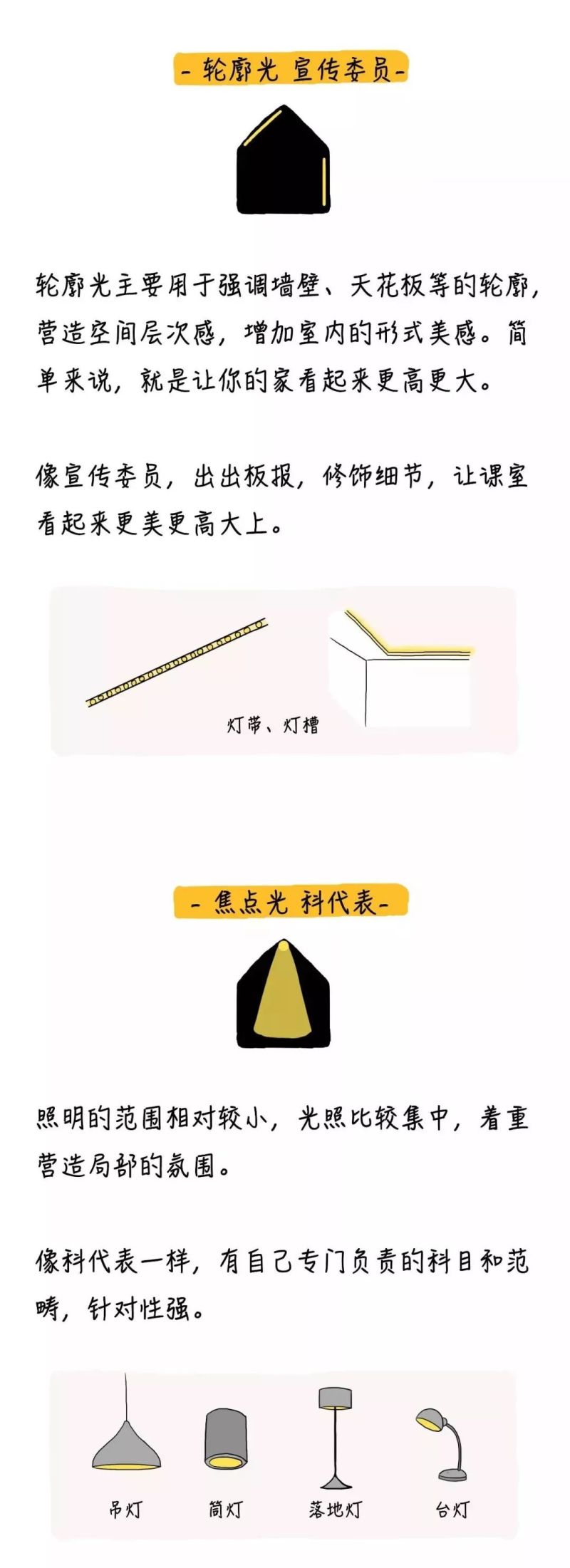干货丨连小白都看得懂的灯光装修秘籍