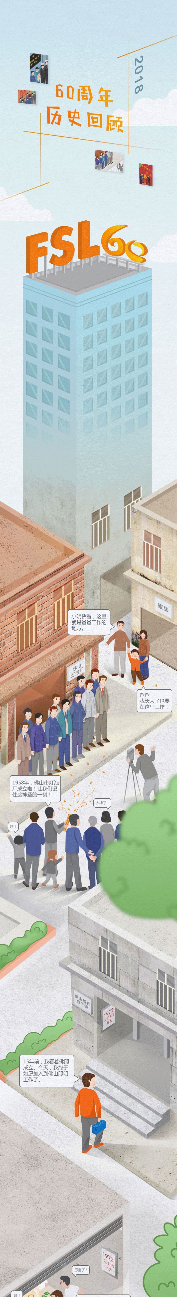 一张长长长图与你回首佛山照明的发展史