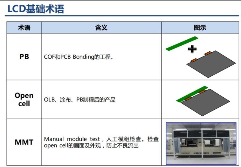 液晶显示器原理分析以及不良分析