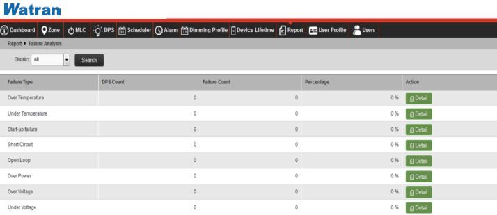 智慧路灯，如何正确选择通信网络系统？