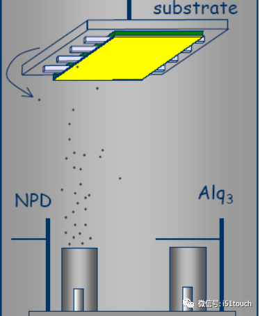 OLED发光原理、面板结构及OLED关键技术深度解析