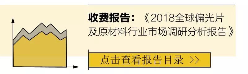 给你一篇文章，看透OLED用偏光片