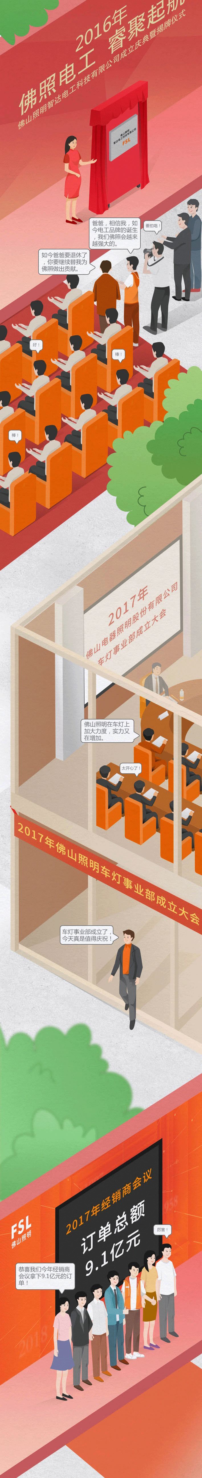 一张长长长图与你回首佛山照明的发展史