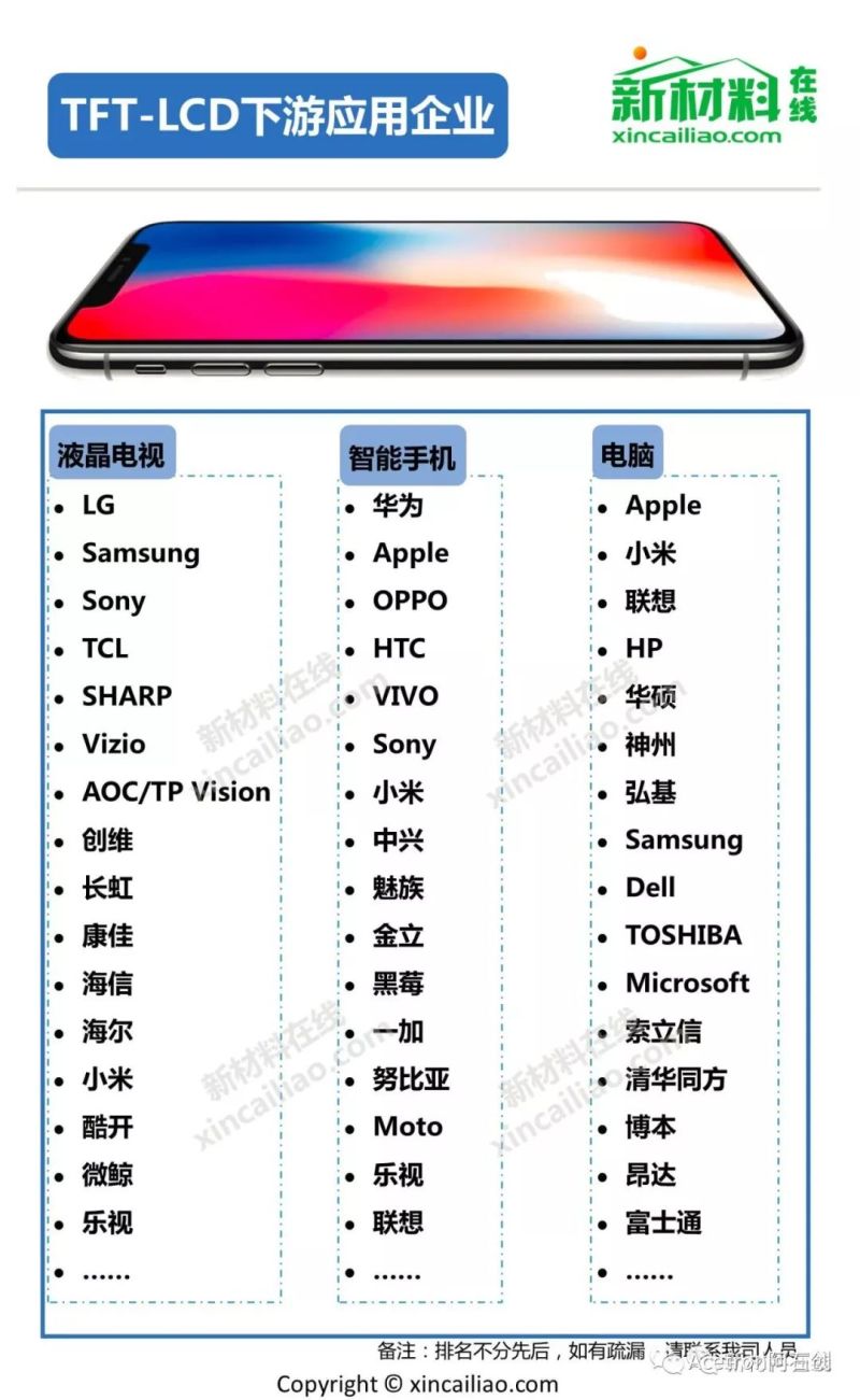 TFT-LCD全产业链解析（全图）