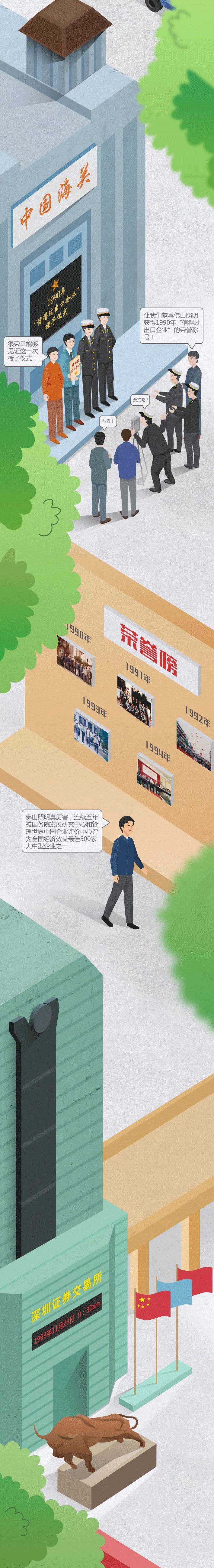 一张长长长图与你回首佛山照明的发展史