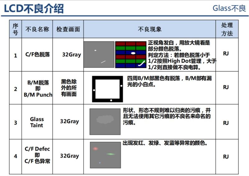 液晶显示器原理分析以及不良分析