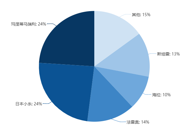 行业热点 | 【专题报告1-车灯行业篇】国外群雄割据，国内“一超多强”