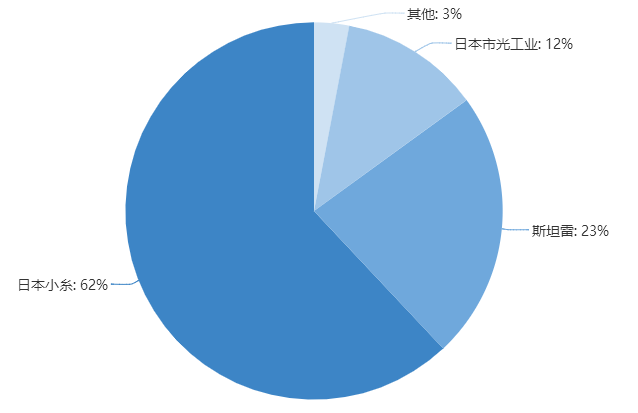 行业热点 | 【专题报告1-车灯行业篇】国外群雄割据，国内“一超多强”
