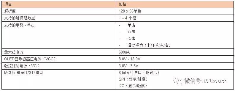 晶门科技推出PMOLED面板的触控与显示驱动器集成芯片