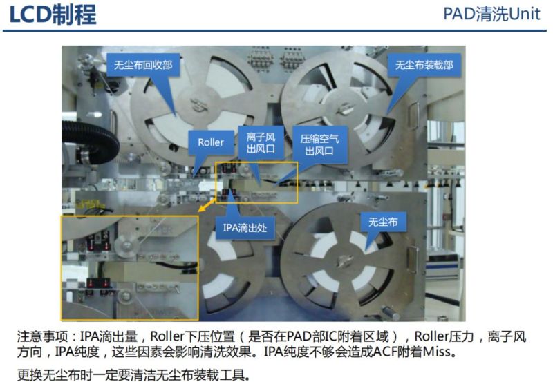液晶显示器原理分析以及不良分析