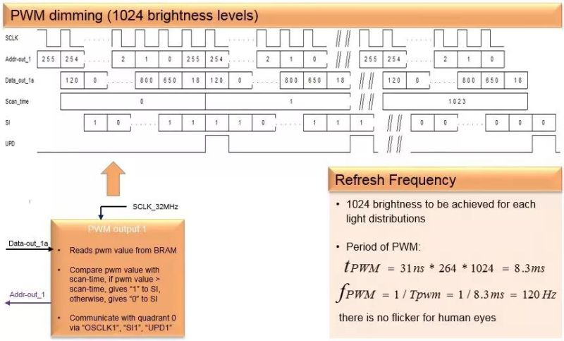 技术文章 | 适用于ADB前照灯的智能高分辨率LED光源