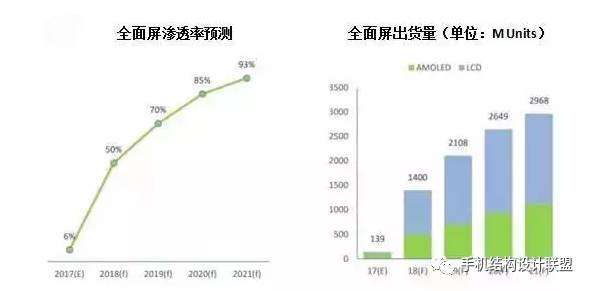 【科普知识】什么是全面屏异形切割