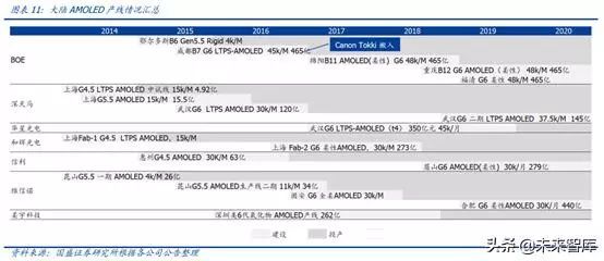 OLED 产业链分析之 Open Mask