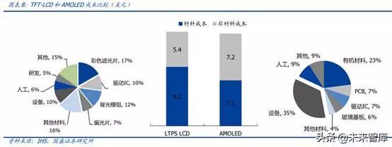 OLED 产业链分析之 Open Mask