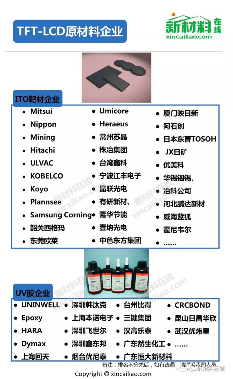 TFT-LCD全产业链解析（全图）
