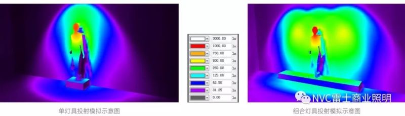 干货 | 雷士店铺橱窗照明专业解决方案解读