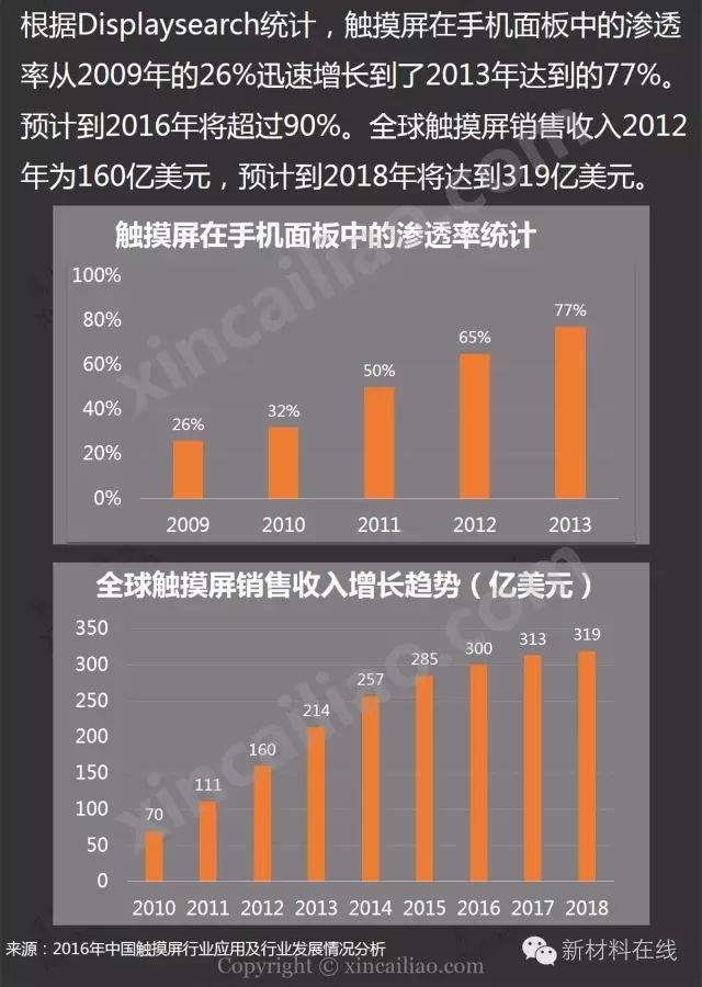一张图看懂电容屏