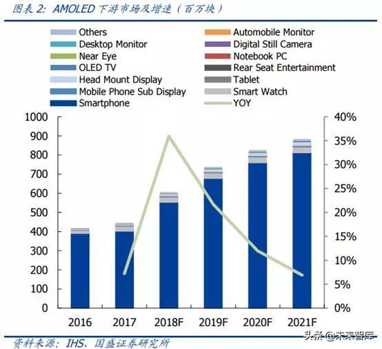 OLED 产业链分析之 Open Mask
