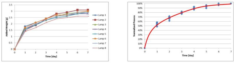 技术文章 | 前照灯冷凝问题：灯壳潮湿及中国市场案例分析