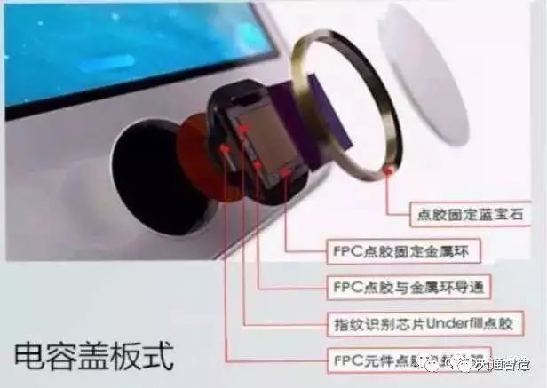 屏下指纹识别技术分类、封装及工艺流程汇总