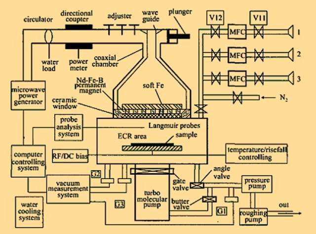学术干货│寻根究底——等离子刻蚀技术
