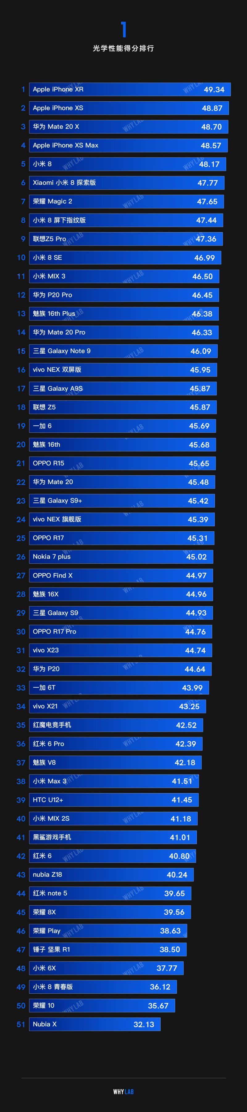 2018 年度主流手机屏幕排行
