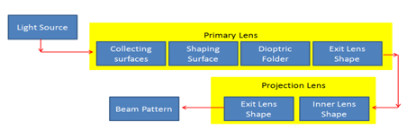 技术文章 | 薄透镜照明模块