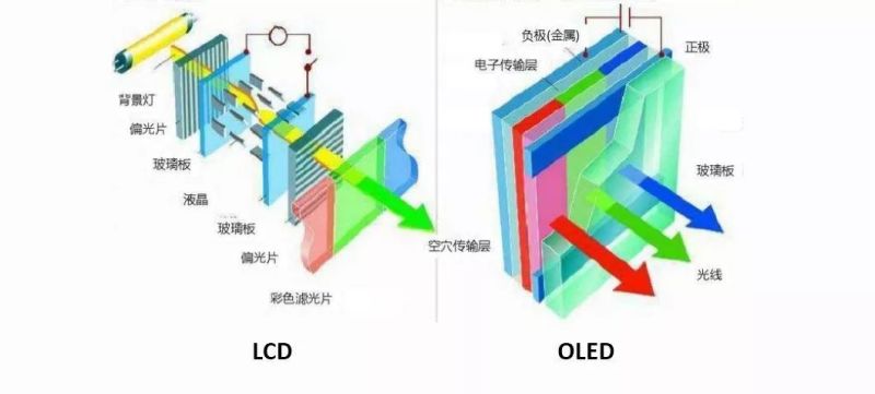 中国显示技术40年变革之路