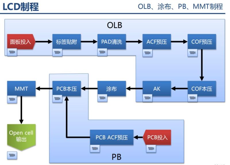 液晶显示器原理分析以及不良分析