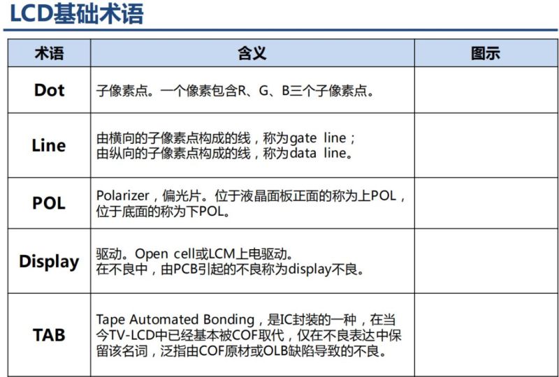 液晶显示器原理分析以及不良分析