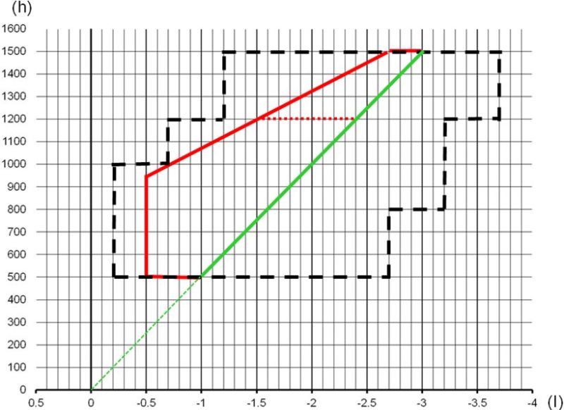 技术文章 | 关于明暗截止线的眩光性能要求