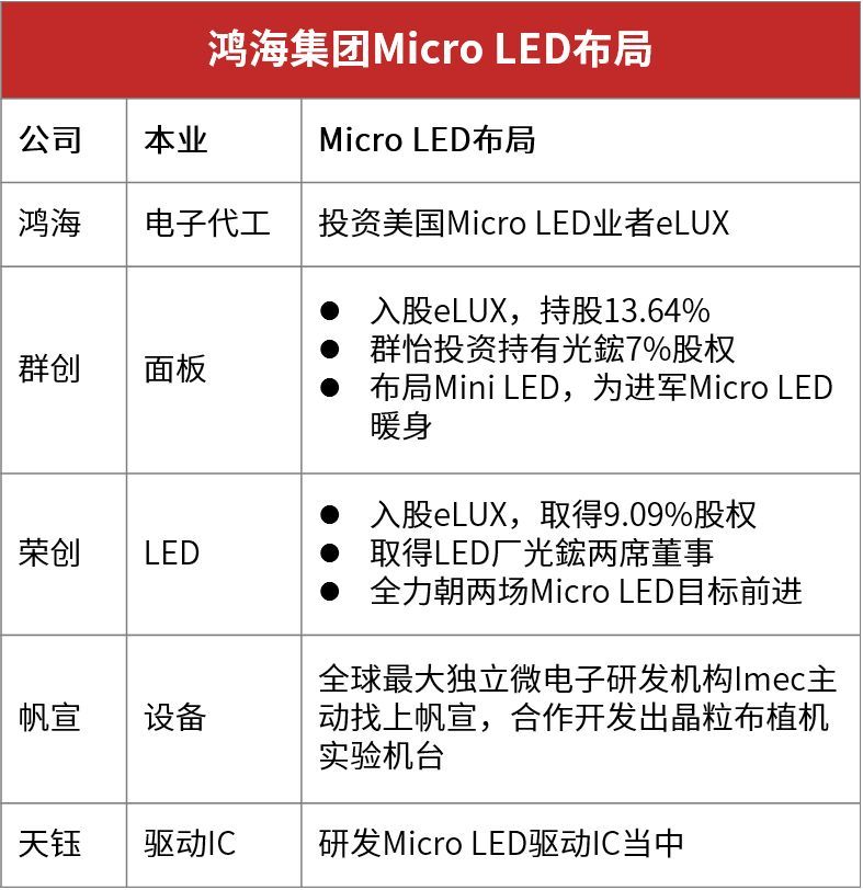 Micro-LED显示技术市场空间测算及最新布局进展