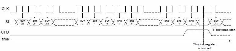 技术文章 | 适用于ADB前照灯的智能高分辨率LED光源