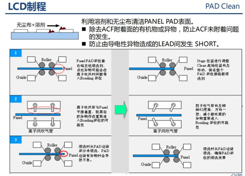 液晶显示器原理分析以及不良分析