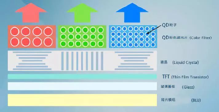 未来显示技术的3大展望