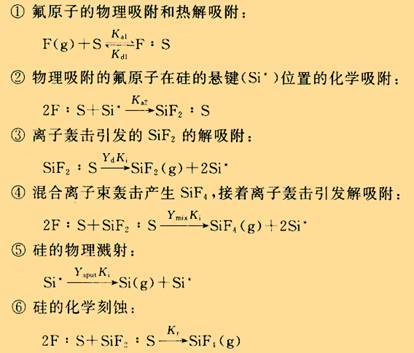 学术干货│寻根究底——等离子刻蚀技术