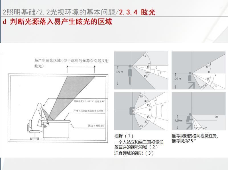 照明设计中避免眩光的解决策略